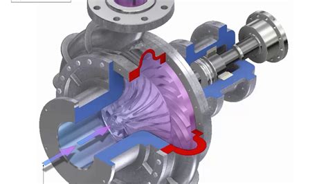 diffuser in centrifugal pump|centrifugal pump diffuser design.